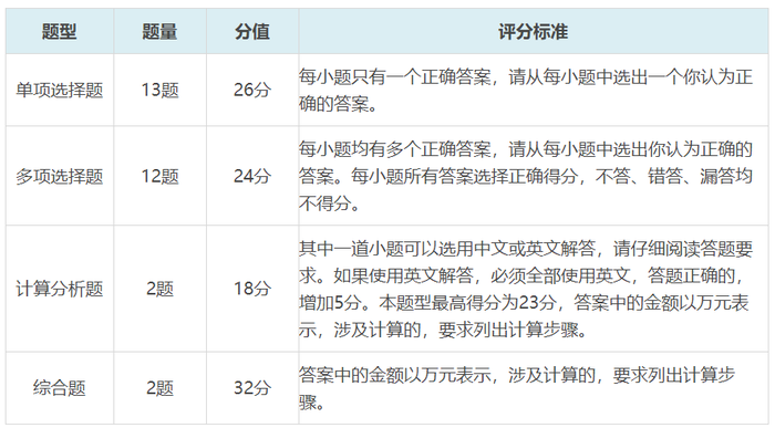 評分標(biāo)準(zhǔn)