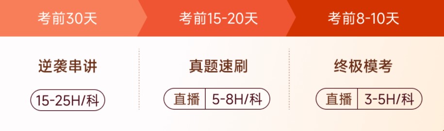 考前30天逆襲沖刺！