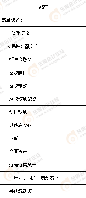 流動資產(chǎn)的可變現(xiàn)性較強