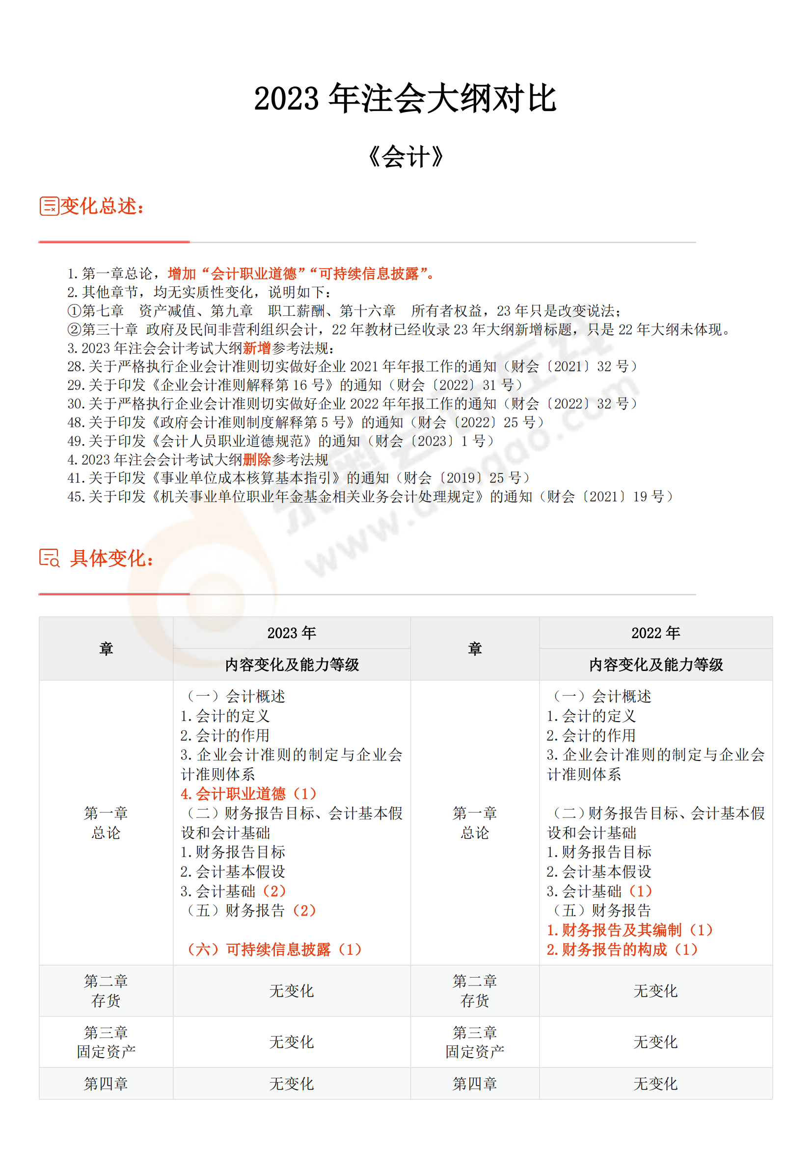 會(huì)計(jì)考試大綱