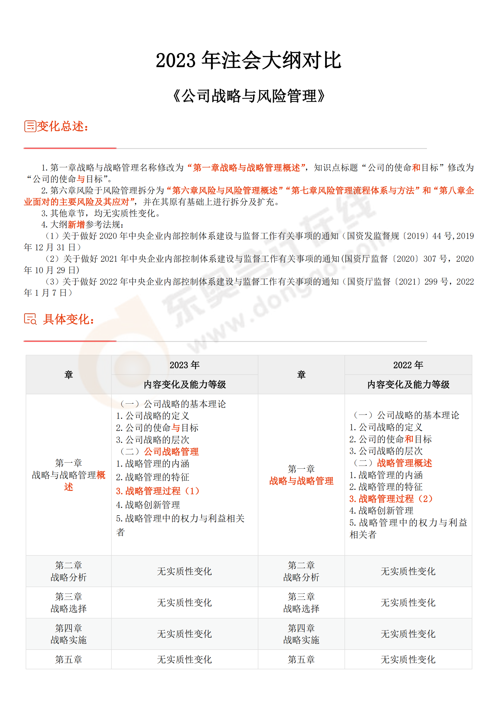 戰(zhàn)略考試大綱