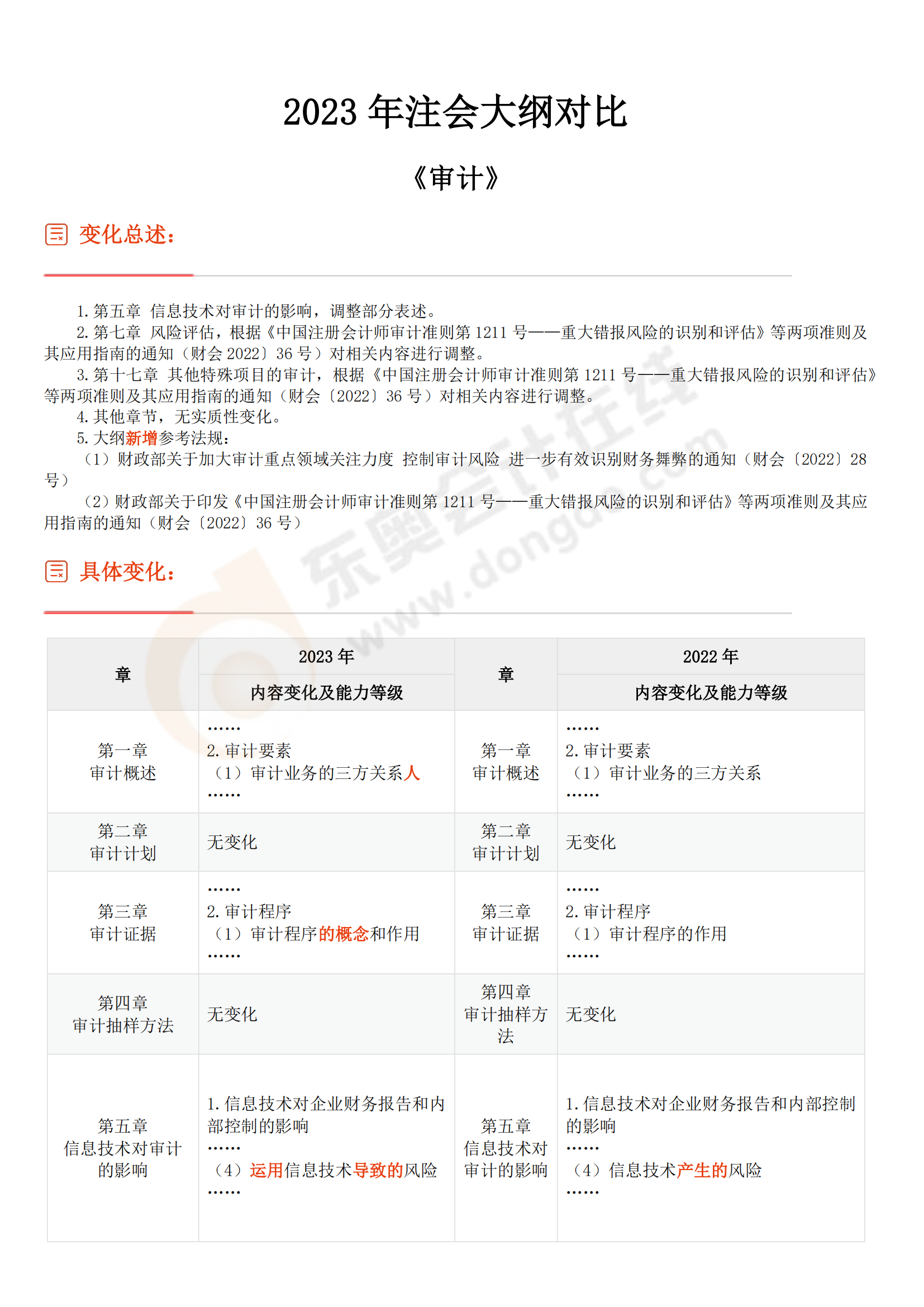 審計(jì)考試大綱