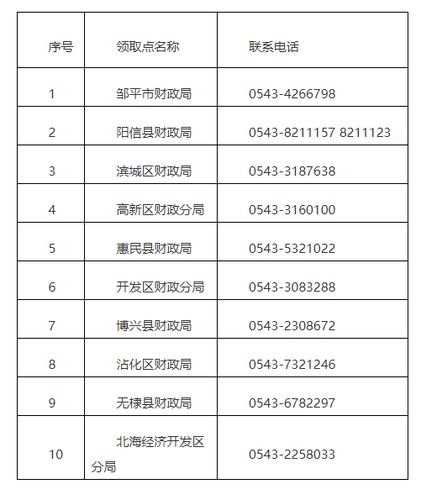 證書領(lǐng)取地點