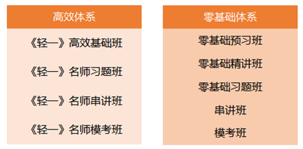 C雙體系·輕松過(guò)關(guān)?班兩大體系