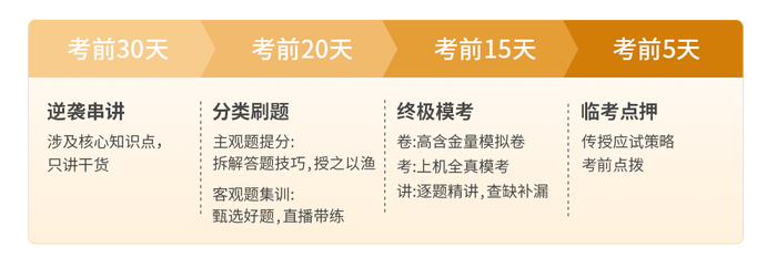 逆襲集訓(xùn)營(yíng)