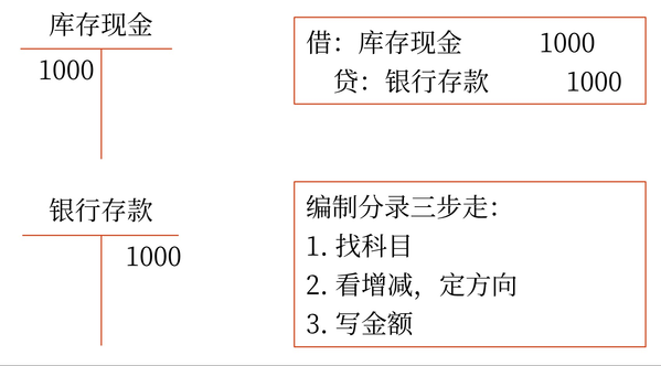 初級(jí)會(huì)計(jì)考試 初級(jí)會(huì)計(jì)考試