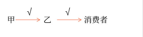 初級會(huì)計(jì)