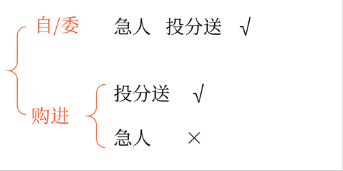 初級會(huì)計(jì)職稱