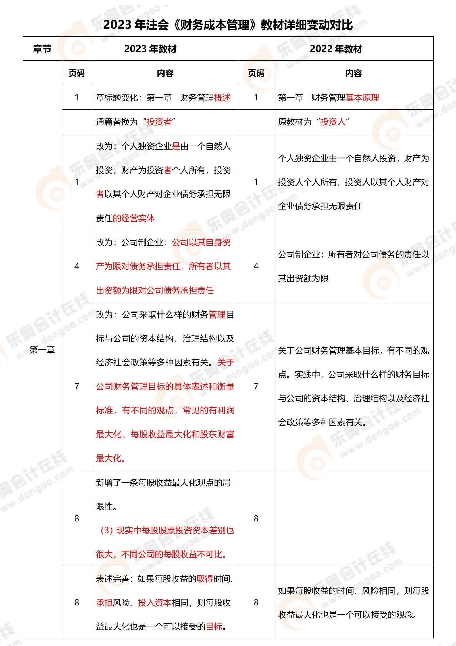 《財管》教材變動對比