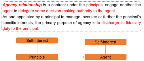免費課程：Agency theory