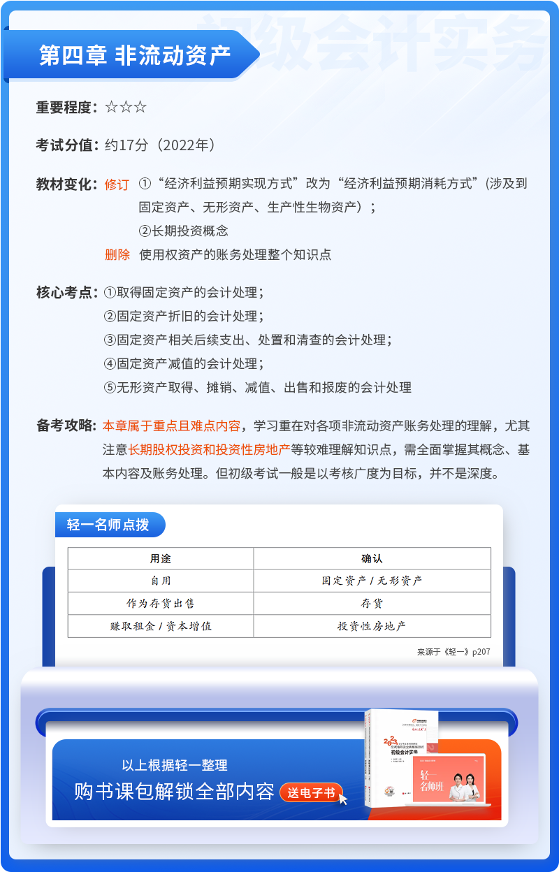 初級(jí)會(huì)計(jì)實(shí)務(wù)第四章