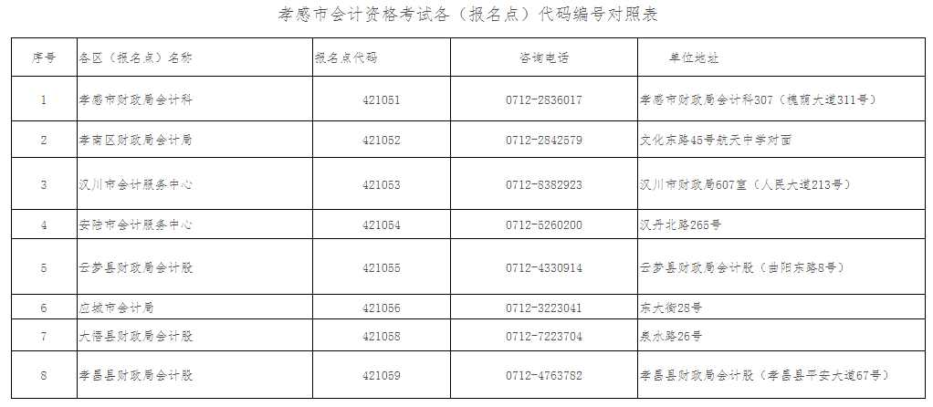 孝感代碼編號對照表