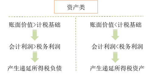 遞延所得稅1 遞延所得稅1