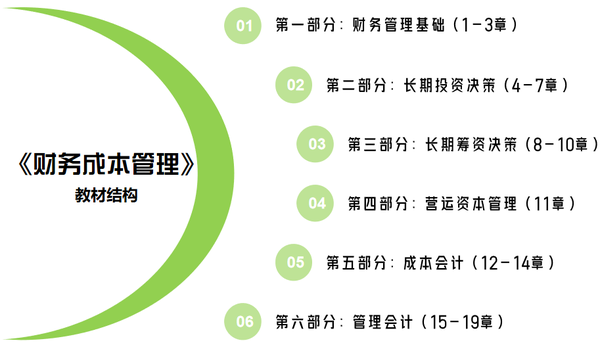 23年注會(huì)財(cái)管教材結(jié)構(gòu)
