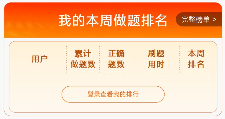本周做題排名