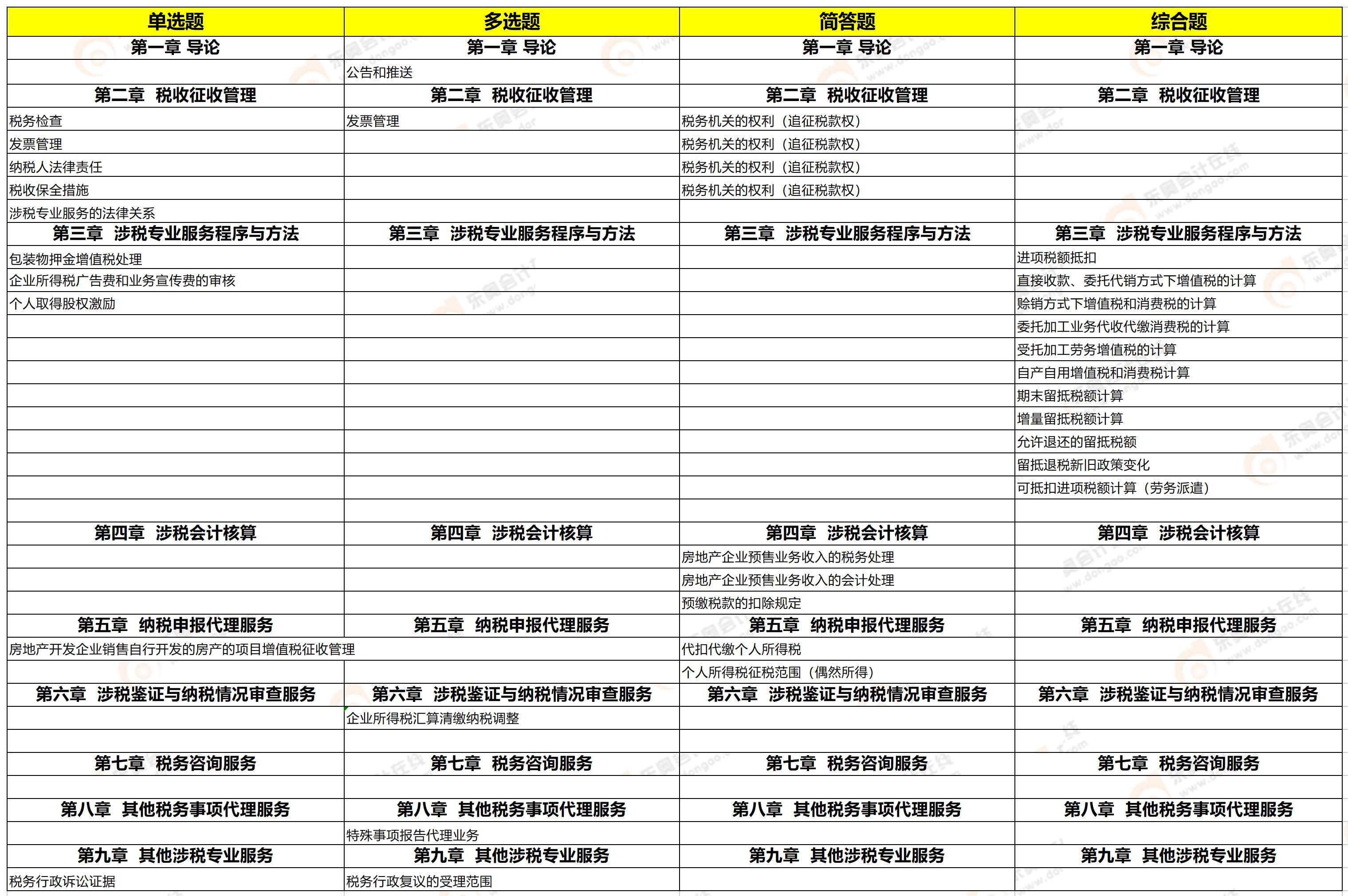 考點分析 考點分析