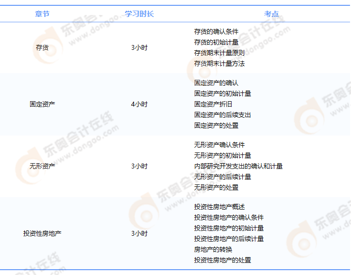 中級會計實務需提前掌握的考點