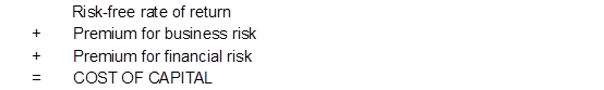 Cost of capital(資本成本)是什么_2023年ACCA考試FM知識點 Cost of capital(資本成本)是什么_2023年ACCA考試FM知識點
