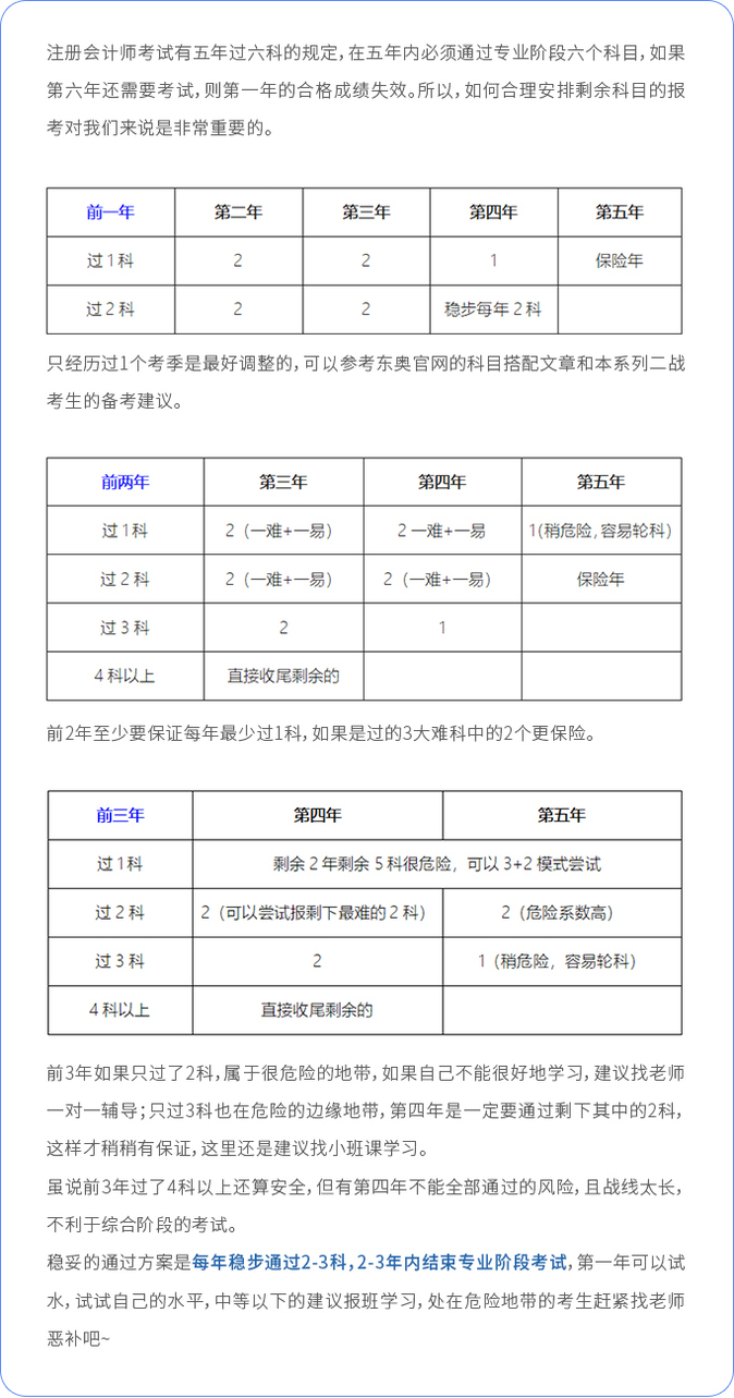 注會考期內(nèi)考生如何搭科目？