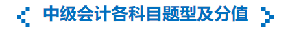 中級會計考試各科目題型及分值