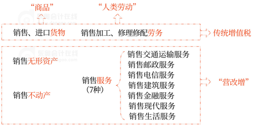 初級會計知識點 初級會計知識點