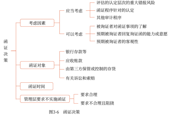 注會審計換證決策知識點梳理 注會審計換證決策知識點梳理