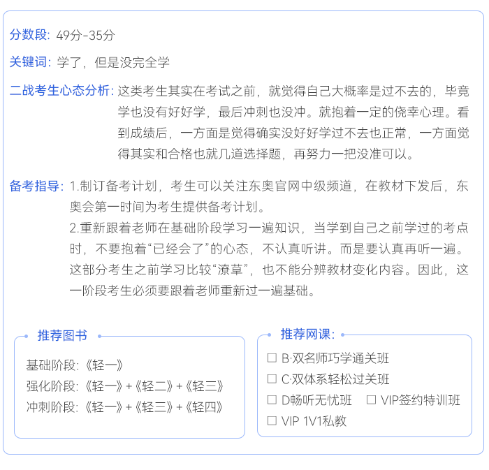 中級會計49-35分考生學(xué)習(xí)計劃