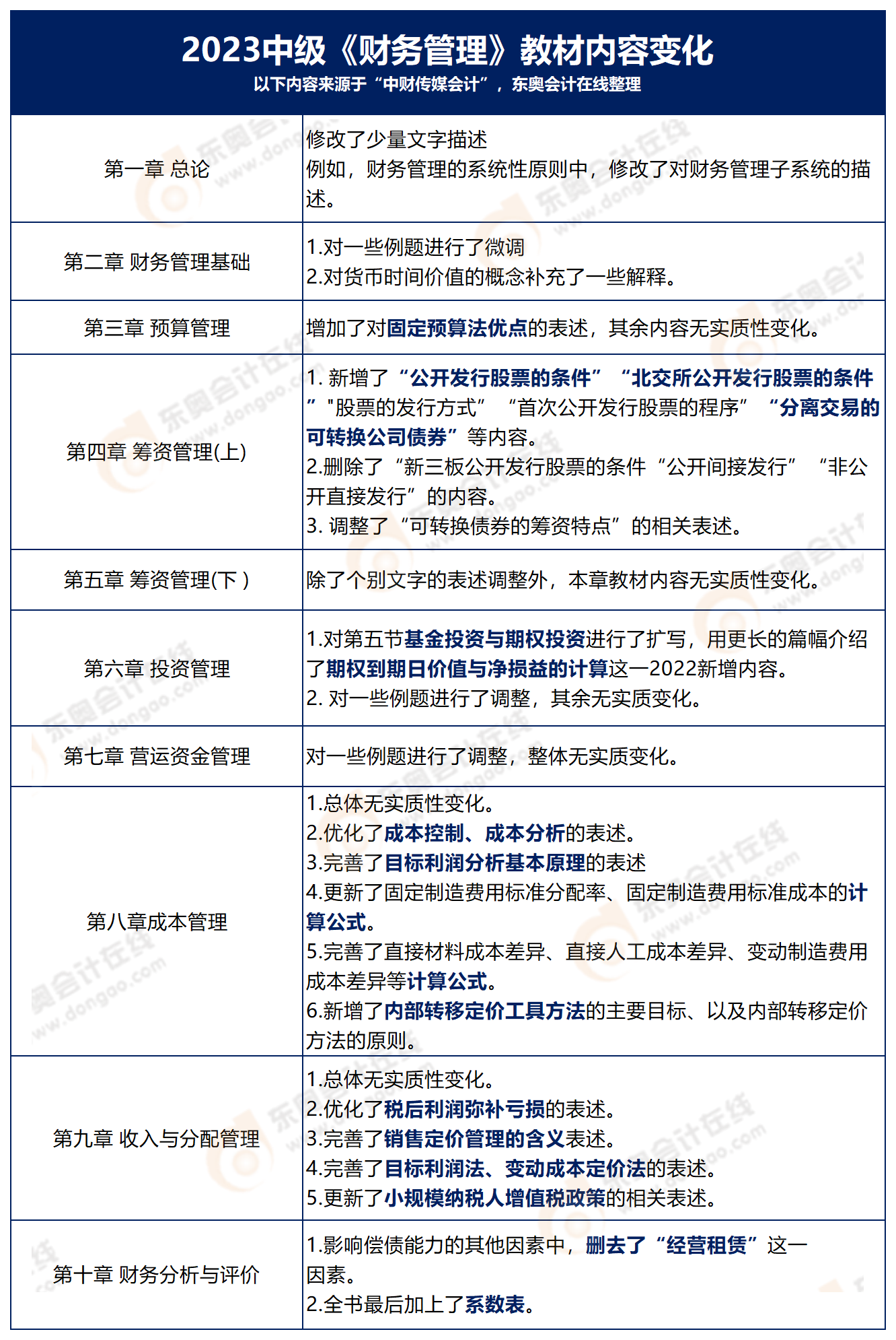 中級(jí)會(huì)計(jì)財(cái)管教材變動(dòng)