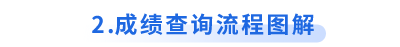 初級會計成績查詢流程