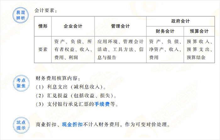 初級(jí)會(huì)計(jì)考點(diǎn)精析