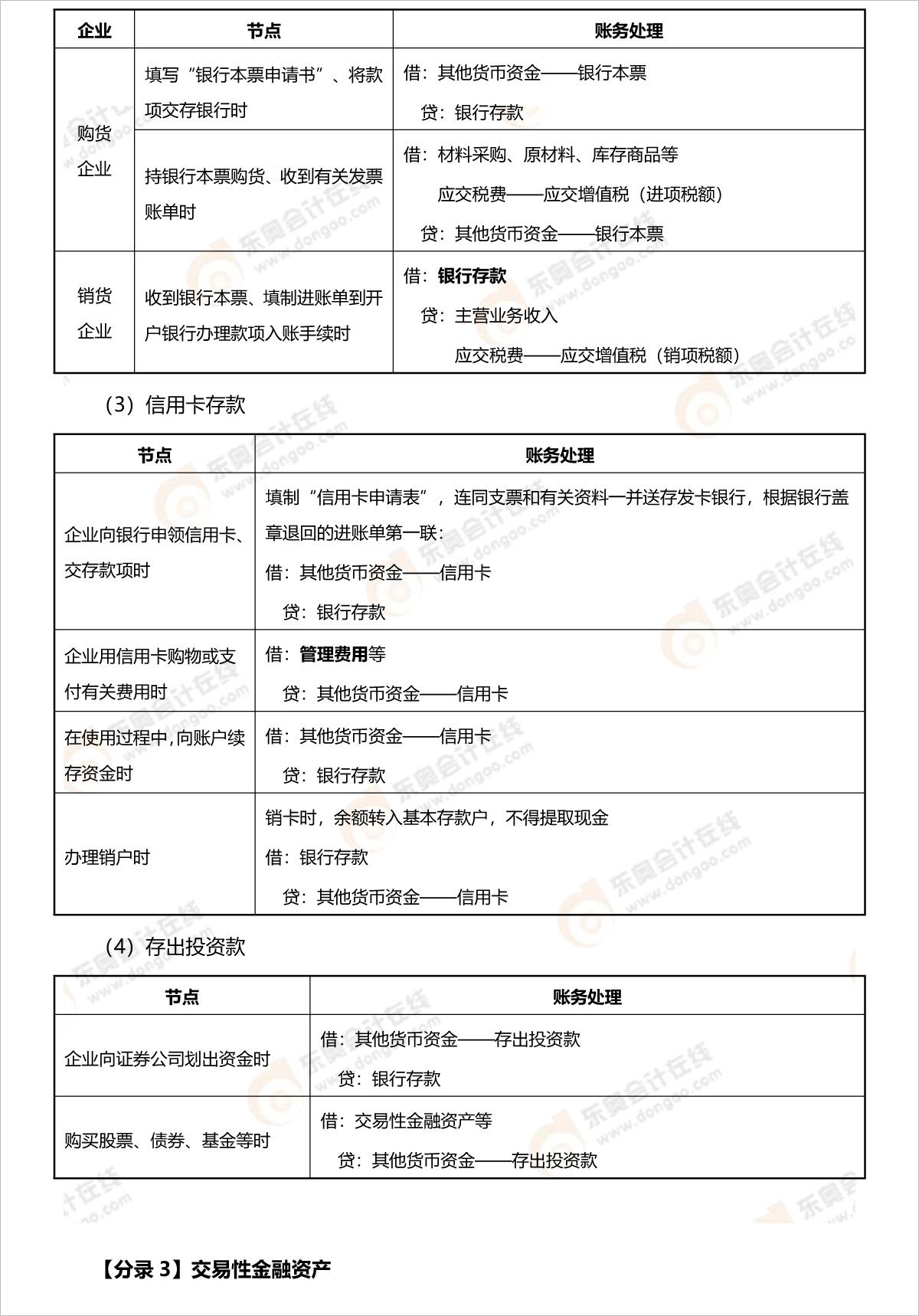 初級(jí)會(huì)計(jì)交易性金融資產(chǎn)分錄