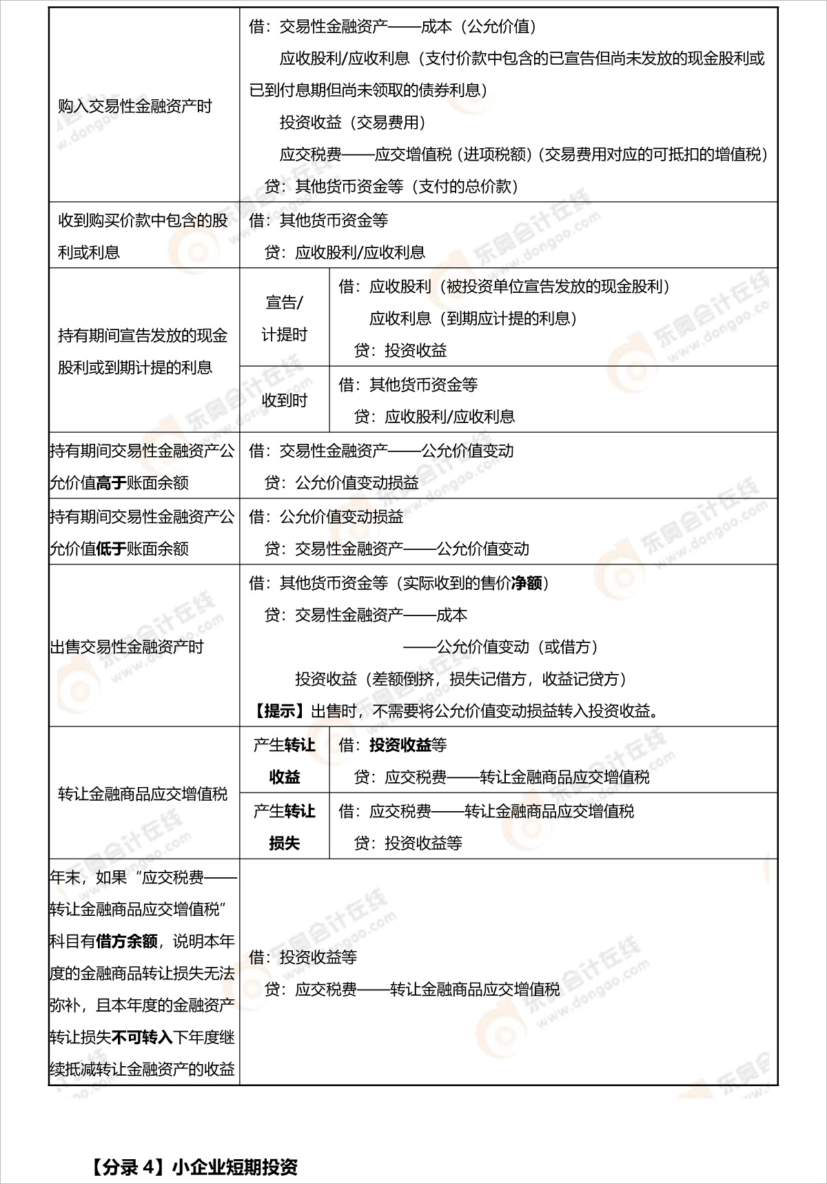 初級(jí)會(huì)計(jì)考試