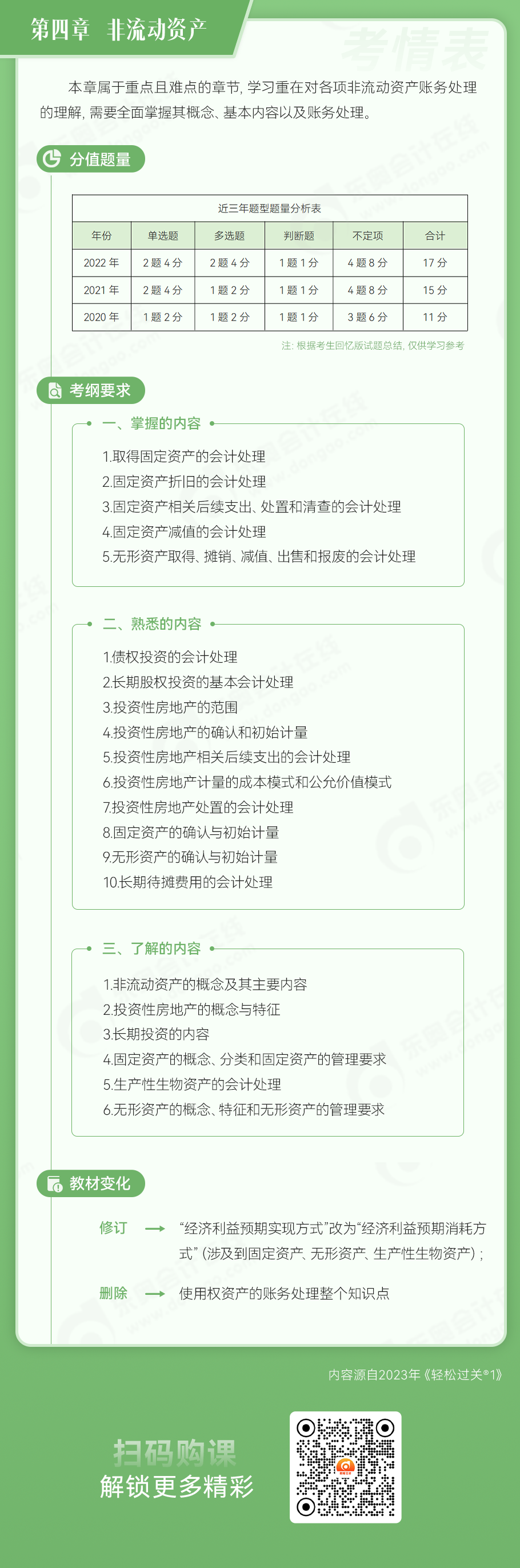 初級會計實務(wù)第四章非流動資產(chǎn)考情表