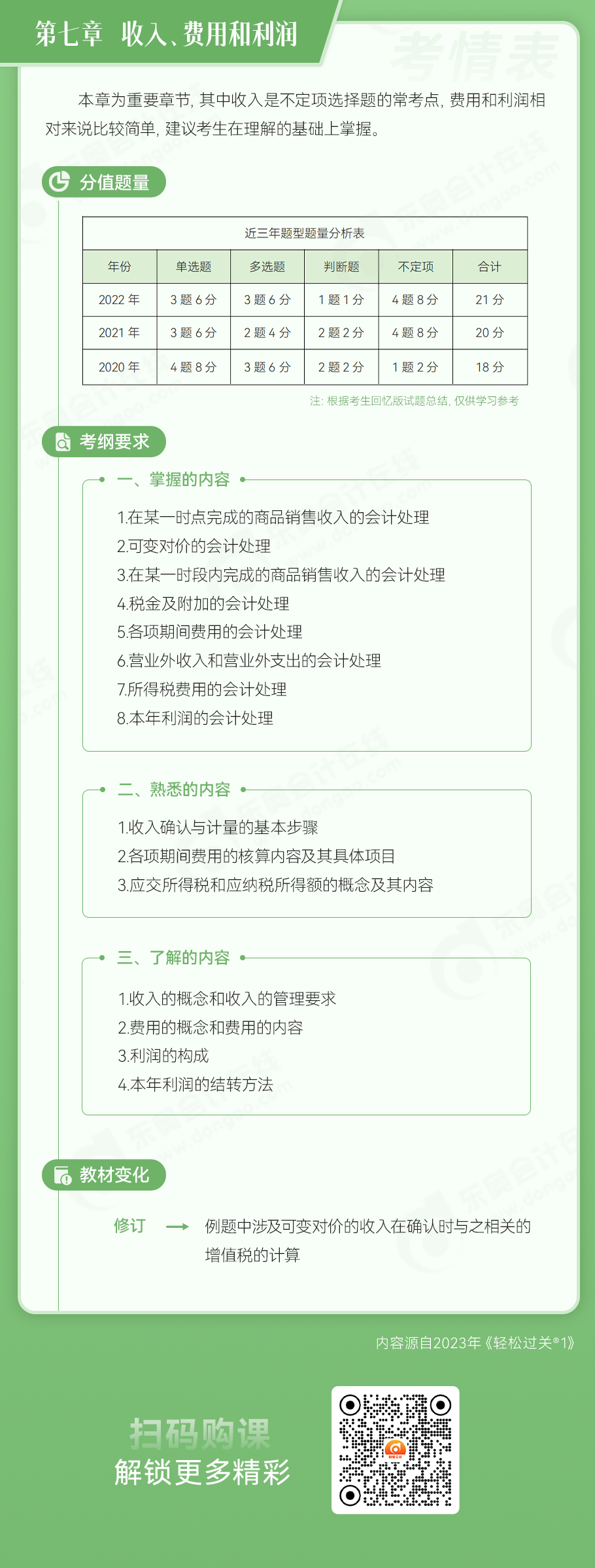 初級會計實務(wù)第七章收入、費用和利潤