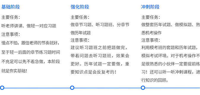 注會備考時間軸