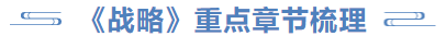 戰(zhàn)略重點(diǎn)章節(jié)梳理