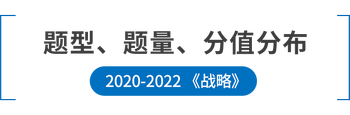 題型、戰(zhàn)略、分值分布