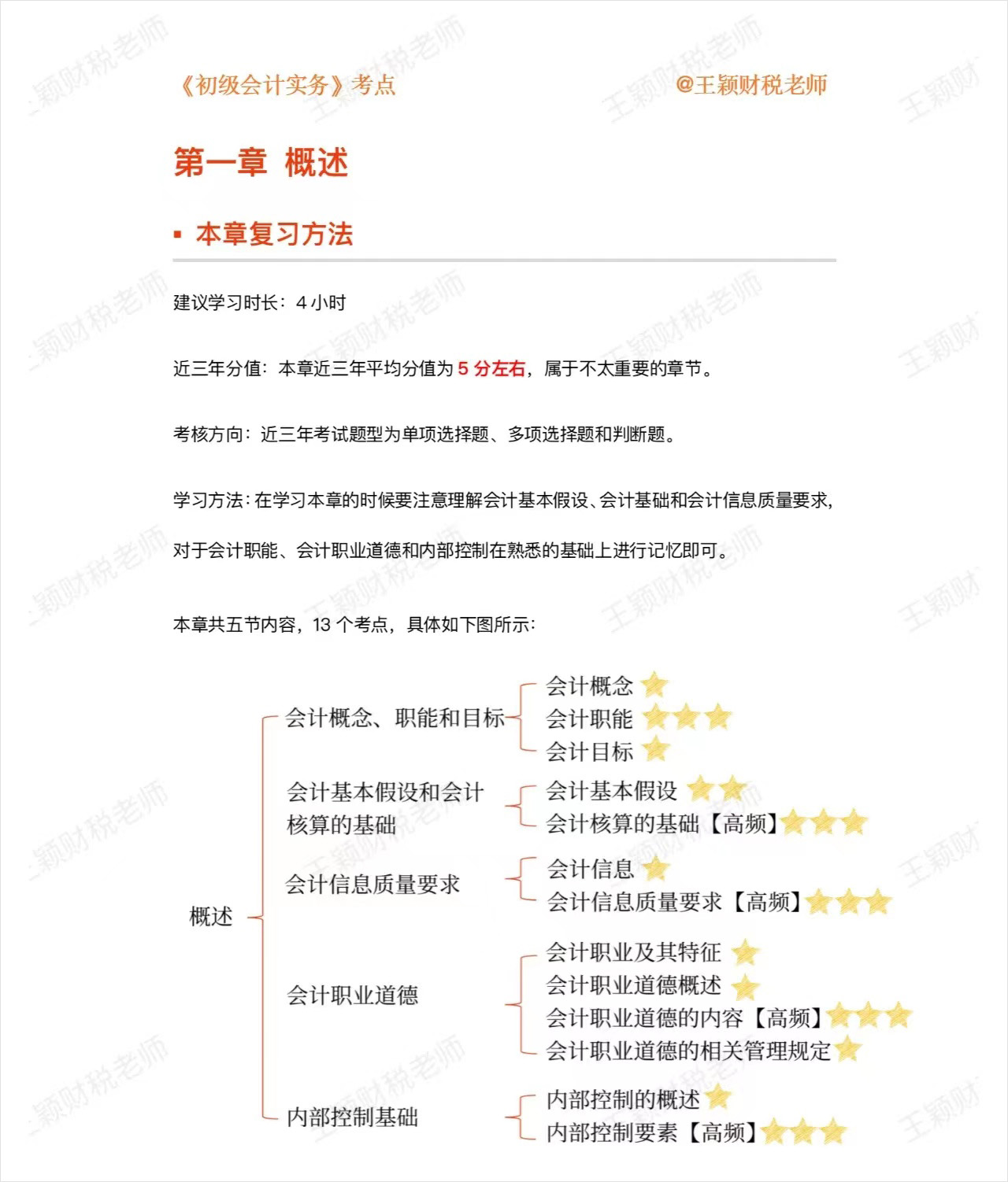 初級(jí)會(huì)計(jì)實(shí)務(wù)第一章