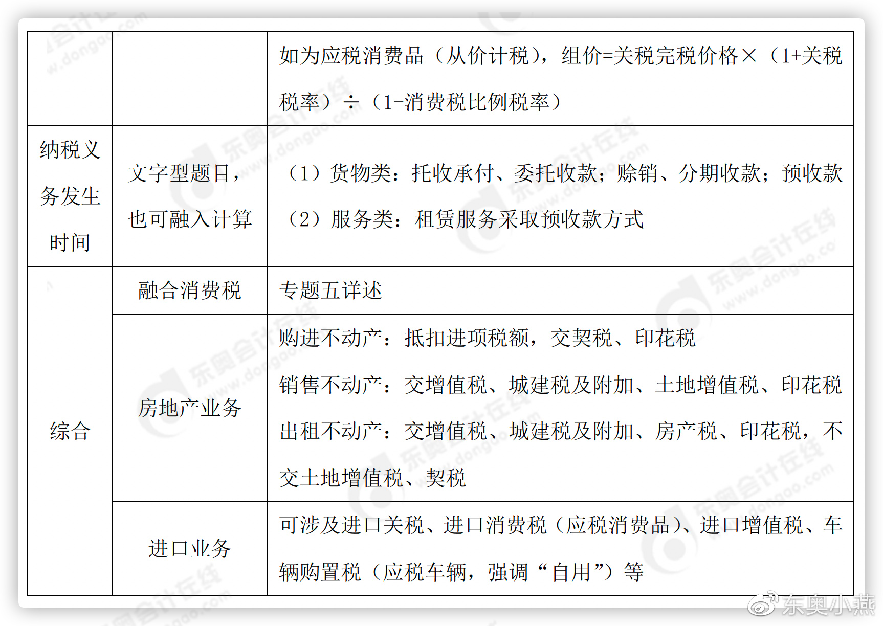 初級會計(jì)考點(diǎn)整理