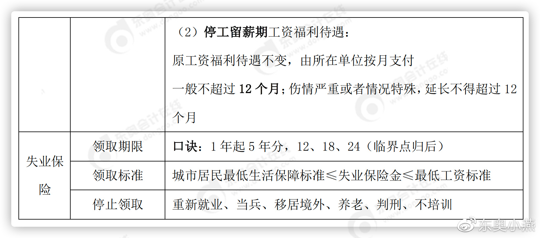 初級會計(jì)失業(yè)保險