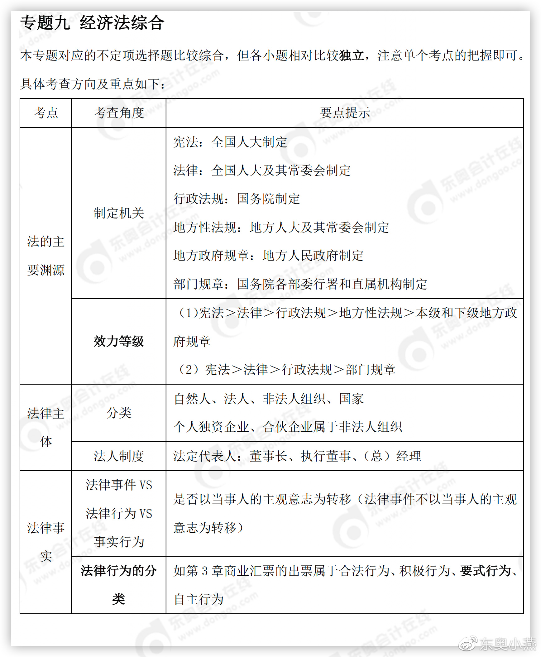 初級會計(jì)專題九