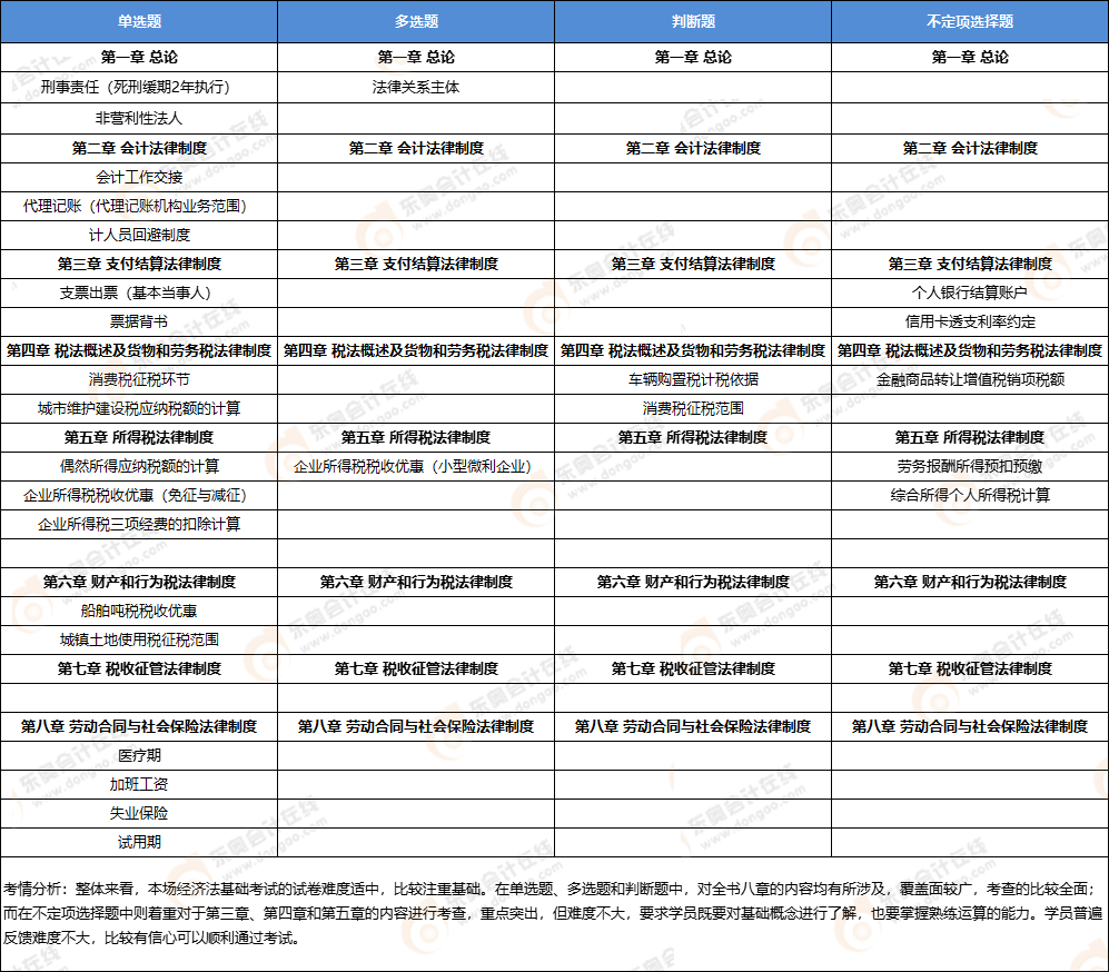初級會計經(jīng)濟(jì)法基礎(chǔ)考點(diǎn) 初級會計經(jīng)濟(jì)法基礎(chǔ)考點(diǎn)