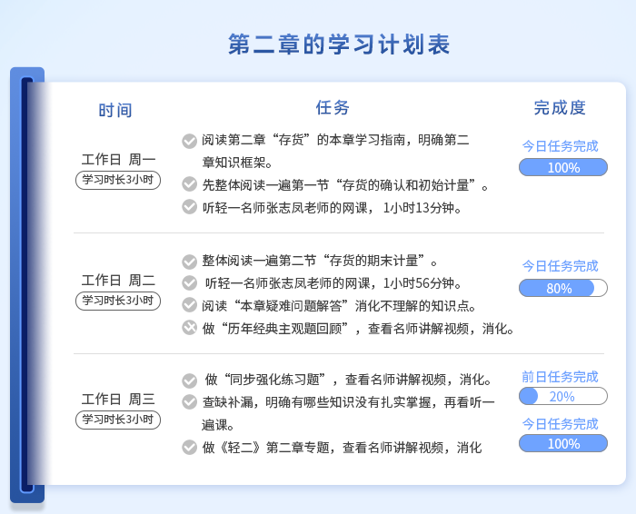 中級會計第二章學習計劃表