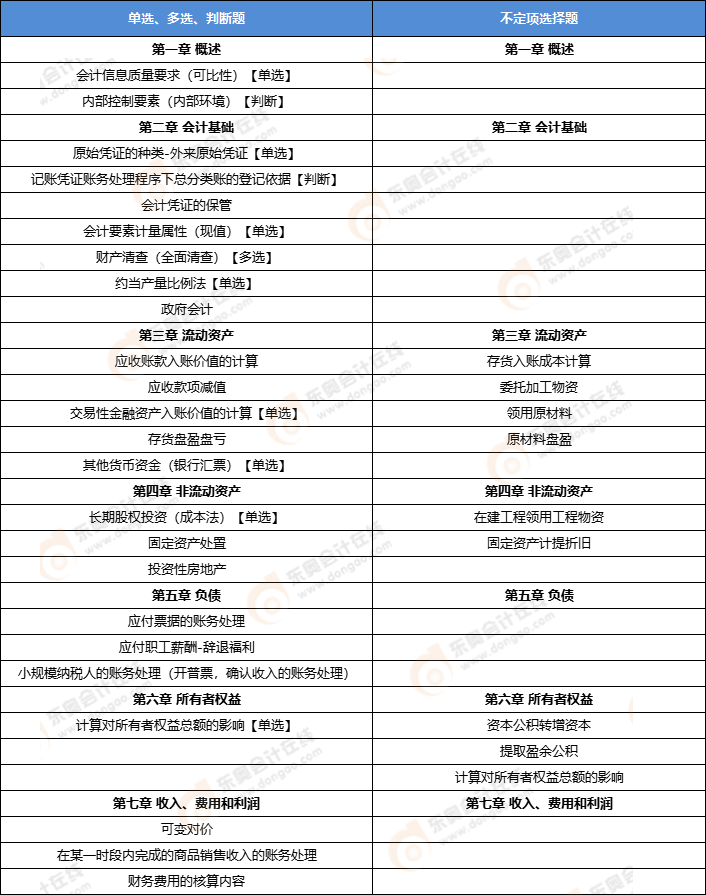 初級會計實務(wù)考點 初級會計實務(wù)考點