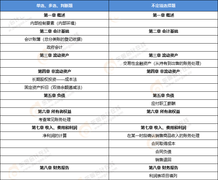 初級會計實務考點 初級會計實務考點