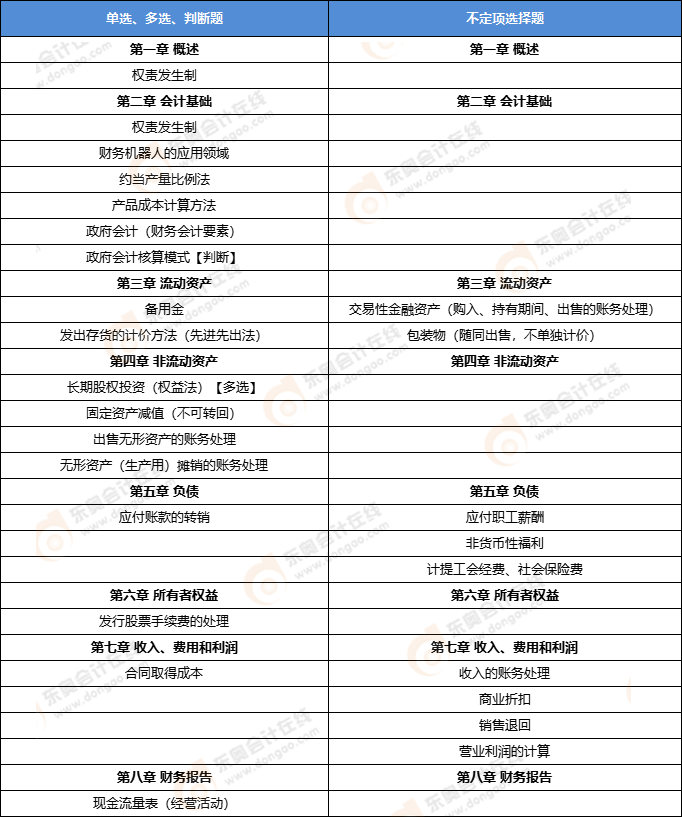 初級(jí)會(huì)計(jì)實(shí)務(wù)考點(diǎn) 初級(jí)會(huì)計(jì)實(shí)務(wù)考點(diǎn)