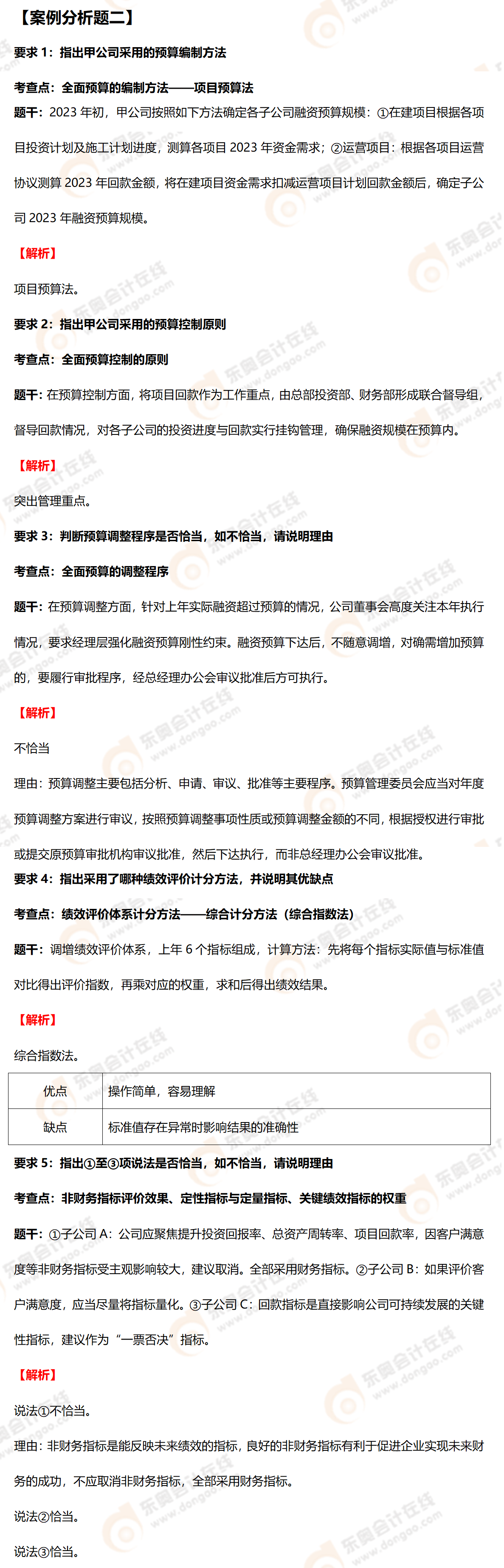 2023年高會真題解析（全）_01