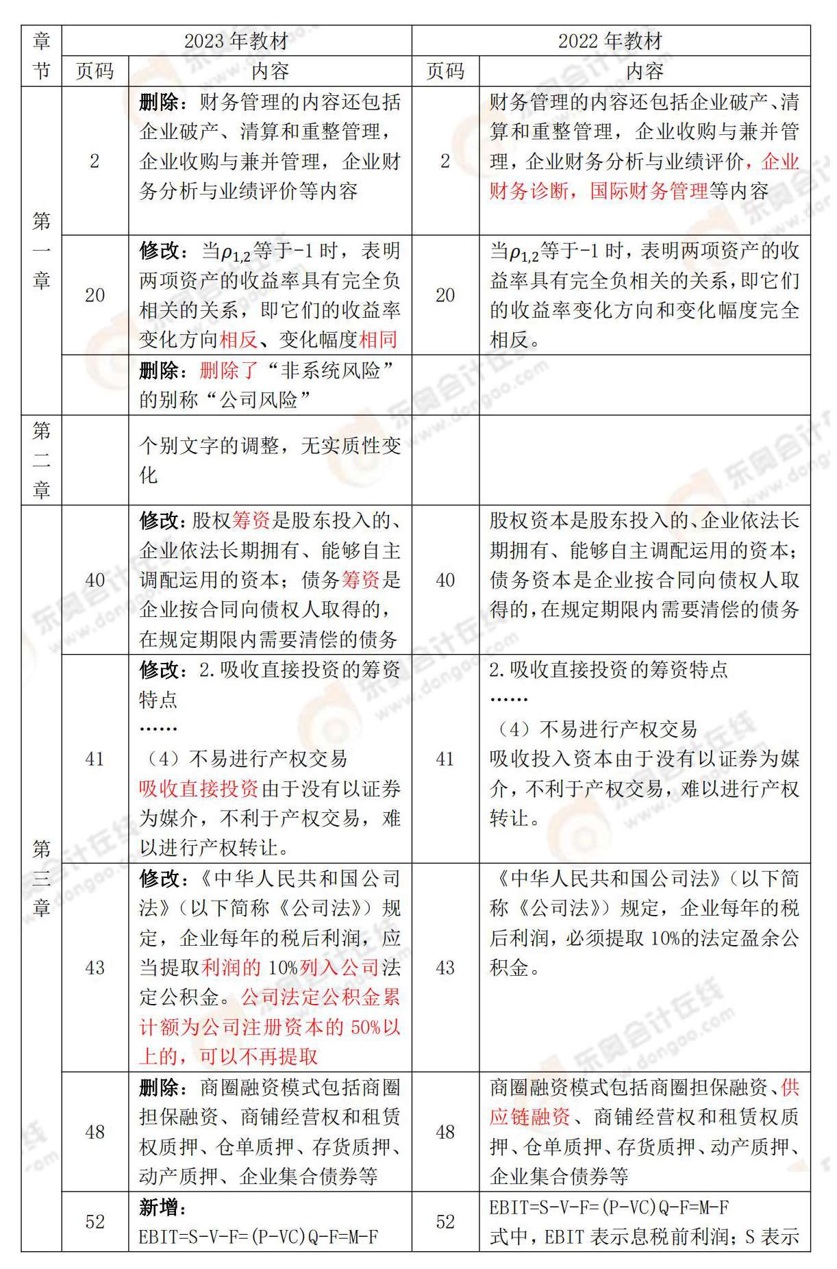 《財務與會計》