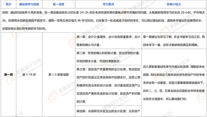 2023年注會(huì)《會(huì)計(jì)》百天沖刺計(jì)劃