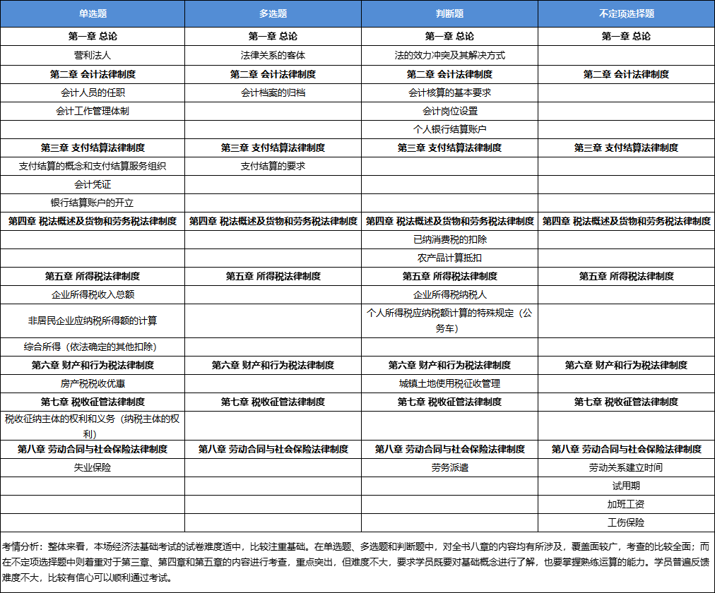 初級會計經(jīng)濟法基礎考點 初級會計經(jīng)濟法基礎考點